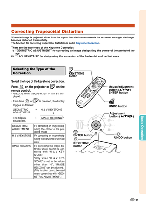 Page 43Basic Operation
-41
ENTER button
KEYSTONE 
button
UNDO button
Adjustment
button 
(' /" /\ /| ) 
Mouse/adjustment 
button ('/"/\/|)
ENTER button
UNDO button
KEYSTONE
b
utton
For correcting an image desig-
nating the corner of the pro-
jected image
F or correcting an image desig-
nating the horizontal or vertical
axes
F or correcting the image dis-
tortion which cannot be cor-
rected with “H & V KEY-
STONE”.
*Only when “H & V KEY-
STONE” is set to the values
other than “0”, “IMAGE
RESIZING”...