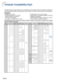 Page 102-100
Computer Compatibility Chart
•Multiple signal support
Horizontal Frequency: 15–126 kHz
Ve rtical Frequency: 43–200 Hz
Pixel Clock: 12–230 MHz
Sync signal: Compatible with TTL level
Computer
PC/
MAC/ WSHorizontal Frequency (kHz) Vertical 
Frequency (Hz) Horizontal 
Frequency (kHz) Vertical 
Frequency (Hz)
VGA
PC PC
SVGA
XGA VESA 
Standard
Resolution
640 
× 350
1,152 
× 864
1,280 
× 720
1,280 × 768
1,280 × 800
1,360 × 768
1,366 × 768
1,152 
× 882
1,280 
×1,024
1,400 
×1,050
720 
× 350
640 
× 400
720...