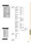 Page 57Useful Features
-55
“Language” menu
“Status” menu
Main MenuSub Menu
English
Deutsch
Español
Nederlands
Français
Italiano
Svenska
PortuguêsLanguage
Page 92
Status
Main menu
Page  92
“Options (2)” menu
LAN/RS232C
Monitor Out
RS-232C
Options (2)
Enable
Disable
INPUT 1 [ON/OFF]
INPUT 2 [ON/OFF]
INPUT 3 [ON/OFF]
INPUT 4 [ON/OFF]
INPUT 5 [ON/OFF]9600 bps
38400 bps
115200 bps
Enable
Disable
Main Menu Sub Menu
Set Inputs
Page  82Page  82
Page  86
Page  87
Service Mode
Page  90
Page  88
Page  88Network
DHCP...