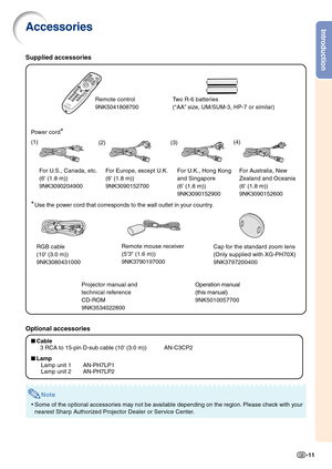 Page 13Introduction
-11
Accessories
Two R-6 batteries
(“AA” size, UM/SUM-3, HP-7 or similar)
Po wer cord
*
For U.S., Canada, etc.
(6 (1.8 m))
9NK3090204900 F
or Europe, except U.K.
(6 (1.8 m))
9NK3090152700
*Use the power cord that corresponds to the wall outlet in your country.
Projector manual and
technical reference
CD-ROM
9NK3534022800
(1)
(2) (3) (4)
Remote mouse receiver
(53 (1.6 m))
9NK3790197000Cap for the standard zoom lens
(Only supplied with XG-PH70X)
9NK3797200400
Supplied accessories
RGB cable
(10...