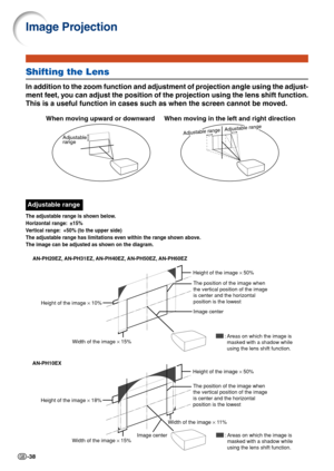 Page 40-38
Image Projection
Shifting the Lens
In addition to the zoom function and adjustment of projection angle using the adjust-
ment feet, you can adjust the position of the projection using the lens shift function.
This is a useful function in cases such as when the screen cannot be moved.
Adjustable range
The adjustable range is shown below.
Horizontal range: ±15%
Vertical range: +50% (to the upper side)
The adjustable range has limitations even within the range shown above.
The image can be adjusted as...