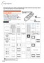 Page 50-48
Resize Mode
Press  on the remote control.
•Pressing  changes the display as shown.
• To  return to the standard image, press 
 while
“ RESIZE ” is displayed on the screen.
• This function can also be accessed from the OSD
menu (see page  74).
This function allows you to modify or customize the resize mode to enhance the input image. Depend-
ing on the input signal, you can choose a desired image.
COMPUTERRESIZE button
Mouse/adjustment button 
(
' /" /\ /| )
UNDO button
Image Projection...