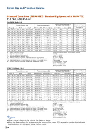 Page 4-4
Standard Zoom Lens (AN-PH31EZ : Standard Equipment with XG-PH70X)
F1.8-F2.0, f=25.6-31.3 mm
NORMAL Mode (4:3)
Picture (Screen) size Projection distance [L]
Diag. [χ
] Width Height Minimum [L1] Maximum [L2] Lower [H1] Upper [H2]
450 (1143 cm) 996 cm ( 392) 560 cm (221)   17.9 m (58 10) 21.9 m (71 11)–280.2 cm (–1105/16) 93.4 cm (3649/64) ±149.4 cm (5853/64)
300 (762 cm) 664 cm (261) 374 cm (147) 12.0 m (39 3) 14.6 m (47 11)–186.8 cm (–7317/32) 62.3 cm (2433/64) ±99.6 cm (397/32)
250 (635 cm) 553 cm...