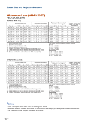 Page 6-6
Wide-zoom Lens (AN-PH20EZ)
F2.5, f=21.2-25.8 mm
NORMAL Mode (4:3)
The formula for picture size and projection distance
[m/cm]
L1 (m) = 0.03048
χL2 (m) = 0.03658χH1 (cm) = –0.762χW (cm) = ±0.3048χ[Feet/inches]
L1 (ft) = 0.03048χ / 0.3048
L2 (ft) = 0.03658χ / 0.3048
H1 (in) = –0.762χ / 2.54
W (in) = ±0.3048χ / 2.54
χ
: Picture size (diag.) (in/cm)
L: Projection distance (m/ft)
L1: Minimum projection distance (m/ft)
L2: Maximum projection distance (m/ft)
H: Distance from the lens center to the bottom of...