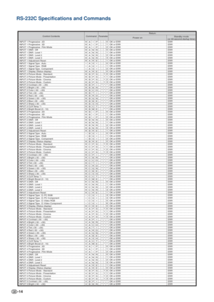 Page 14-14
Control ContentsParameterCommandPower on Return
Standby mode
(or 40-second startup time)OK or ERR
OK or ERR
OK or ERR
OK or ERR
OK or ERR
OK or ERR
OK or ERR
OK or ERR
OK or ERR
OK or ERR
OK or ERR
OK or ERR
OK or ERR
OK or ERR
OK or ERR
OK or ERR
OK or ERR
OK or ERR
OK or ERR
OK or ERR
OK or ERR
OK or ERR
OK or ERR
OK or ERR
OK or ERR
OK or ERR
OK or ERR
OK or ERR
OK or ERR
OK or ERR
OK or ERR
OK or ERR
OK or ERR
OK or ERR
OK or ERR
OK or ERR
OK or ERR
OK or ERR
OK or ERR
OK or ERR
OK or ERR
OK or...