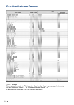 Page 16-16
RS-232C Specifications and Commands
Control ContentsParameterCommandPower on Return
Standby mode
(or 40-second startup time)OK or ERR
OK or ERR
OK or ERR
OK or ERR
OK or ERR
OK or ERR
OK or ERR
OK or ERR
OK or ERR
OK or ERR
OK or ERR
OK or ERR
OK or ERR
OK or ERR
OK or ERR
0 - 9999 (Integer)
0 - 9999 (Integer)
0% - 100% (Integer)
0% - 100% (Integer)
OK or ERR
OK or ERR
OK or ERR
OK or ERR
OK or ERR
OK or ERR
OK or ERR
OK or ERR
OK or ERR
OK or ERR
OK or ERR
OK or ERR
OK or ERR
OK or ERR
OK or ERR
OK...