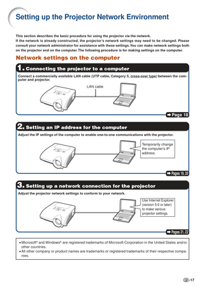 Page 17-17
1.Connecting the projector to a computer
Setting up the Projector Network Environment
This section describes the basic procedure for using the projector via the network.
If the network is already constructed, the projector’s network settings may need to be changed. Please
consult your network administrator for assistance with these settings. You can make network settings both
on the projector and on the computer. The following procedure is for making settings on the computer.
Network settings on the...