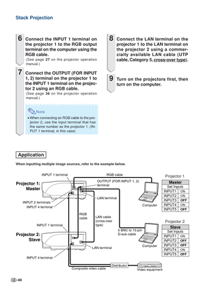 Page 40-40
Stack Projection
Video equipment
Distributor
RGB cable
5 BNC to 15-pin
D-sub cable
Composite video cable RGB
cable
LAN cable
(cross-over
type)
Projector 1:
Master
Projector 2: SlaveOUTPUT (FOR INPUT 1, 2)
terminal
INPUT 1 terminal
INPUT 1 terminal 
INPUT 2 terminals
 INPUT 4 terminal
INPUT 4 terminal
LAN terminal
LAN terminal
Computer
Computer
Master
Set Inputs
ON
ON
OFF
ON
OFF
ON
OFF
OFF
ON
OFFINPUT1
INPUT2
INPUT3
INPUT4
INPUT5
Slave
Set Inputs
INPUT1
INPUT2
INPUT3
INPUT4
INPUT5
Projector 1...