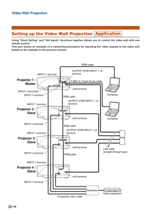 Page 46-46
Video Wall  Projection
INPUT 1 terminal
Video equipment
RGB cable
RGB cable RGB cable RGB cable
Projector 1 : Master
Projector 2 : Slave
Projector 3: Slave
Projector 4 : Slave
LAN terminal
Computer
ComputerINPUT 4 terminal
INPUT 4 terminal
INPUT 4 terminal
INPUT 4 terminal 5 BNC to 15-pin D-sub cable 
LAN cable
(straight-through type)
INPUT 1 terminal
INPUT 1 terminal
INPUT 1 terminal
INPUT 2 terminals
OUTPUT (FOR INPUT 1, 2)
terminal
OUTPUT (FOR INPUT 1, 2)
terminal
OUTPUT (FOR INPUT 1, 2)
terminal...