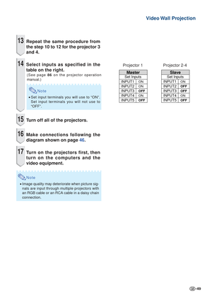 Page 49-49
Video Wall  Projection
Master
Set Inputs
ON
ON
OFF
ON
OFFON
OFF
OFF
ON
OFFINPUT1
INPUT2
INPUT3
INPUT4
INPUT5
Slave
Set Inputs
INPUT1
INPUT2
INPUT3
INPUT4
INPUT5
Projector 1 Projector 2-4
13Repeat the same procedure from
the step 10 to 12 for the projector 3
and 4.
14Select inputs as specified in the
table on the right.
(See page  86 on the projector operation
manual.)
Note
• Set input terminals you will use to “ON”.
Set input terminals you will not use to
“OFF”.
15T urn off all of the projectors....