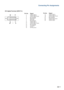 Page 11-11
Connecting Pin Assignments
1724
19168
Pin No. Signal1T.M.D.S. Data 2–
2T .M.D.S. Data 2+
3T .M.D.S. Data 2 Shield
4 Not connected
5 Not connected
6 DDC Clock
7 DDC Data
8 Not connected
9T .M.D.S. Data 1–
10 T.M.D.S. Data 1+
11 T.M.D.S. Data 1 Shield
12 Not connected
13 Not connected
14 +5 V Power
15 Ground
16 Hot Plug Detect
D VI digital Terminal (INPUT 3)
Pin No. Signal17 T.M.D.S. Data 0–
18 T.M.D.S. Data 0+
19 T.M.D.S. Data 0 Shield
20 Not connected
21 Not connected
22 T.M.D.S. Clock Shield
23...