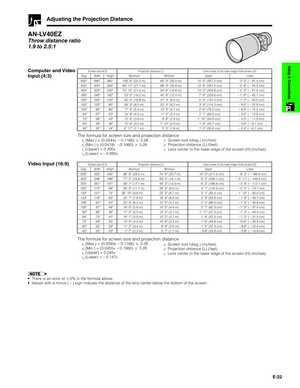 Page 23E-22
Setup & Connections
Adjusting the Projection Distance
AN-LV40EZ
Throw distance ratio
1.9 to 2.5:1
600
500
400
300
200
150
100
84
72
60
40480
400
320
240
160
120
80
67
58
48
32360
300
240
180
120
90
60
50
43
36
24(32.5 m)
(27.1 m)
(21.6 m)
(16.2 m)
(10.8 m)
(8.0 m)
(5.3 m)
(4.5 m)
(3.8 m)
(3.2 m)
(2.1 m) 106 8
88 11
70 10
53 2
35 5
26 3
17 5
14 9
12 6
10 6
6 11(25.0 m)
(20.8 m)
(16.6 m)
(12.4 m)
(8.3 m)
(6.2 m)
(4.1 m)
(3.4 m)
(2.9 m)
(2.4 m)...