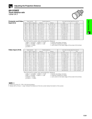 Page 25E-24
Setup & Connections
Adjusting the Projection Distance
AN-LV26EZ
Throw distance ratio
1.2 to 1.4 :1
600
500
400
300
200
150
100
84
72
60
40480
400
320
240
160
120
80
67
58
48
32360
300
240
180
120
90
60
50
43
36
2460 8
50 6
40 4
30 2
20 0
15 1
9 10
8 2
6 11
5 11
3 11(18.5 m)
(15.4 m)
(12.3 m)
(9.2 m)
(6.1 m)
(4.6 m)
(3.0 m)
(2.5 m)
(2.1 m)
(1.8 m)
(1.2 m)
Diag. WidthScreen size (4:3)
HeightProjection distance (L)
Maximum
52 10
44 0
35 1
26...