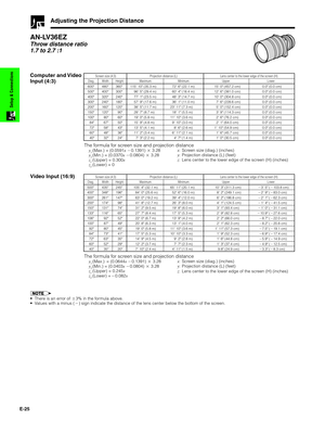 Page 26E-25
Setup & Connections
Adjusting the Projection Distance
AN-LV36EZ
Throw distance ratio
1.7 to 2.7 :1
600
500
400
300
200
150
100
84
72
60
40480
400
320
240
160
120
80
67
58
48
32360
300
240
180
120
90
60
50
43
36
24115 10
96 5
77 1
57 9
38 5
28 7
19 0
15 9
13 5
11 2
7 3(35.3 m)
(29.4 m)
(23.5 m)
(17.6 m)
(11.7 m)
(8.7 m)
(5.8 m)
(4.8 m)
(4.1 m)
(3.4 m)
(2.2 m)
Diag. WidthScreen size (4:3)
HeightProjection distance (L)
Maximum
72 6
60 4
48 3...