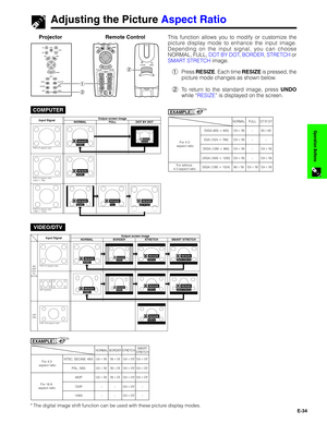 Page 35E-34
Operation Buttons
Adjusting the Picture Aspect Ratio
This function allows you to modify or customize the
picture display mode to enhance the input image.
Depending on the input signal, you can choose
NORMAL, FULL, DOT BY DOT, BORDER, STRETCH or
SMART STRETCH image.
1Press RESIZE. Each time RESIZE is pressed, the
picture mode changes as shown below.
2To return to the standard image, press UNDO
while “RESIZE” is displayed on the screen.
COMPUTERProjector Remote Control
1.2.3 4.5.62
1
2
VIDEO/DTV
480i...