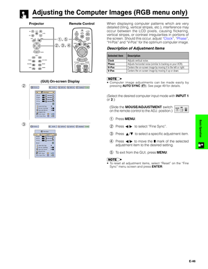 Page 47E-46
Basic Operation
When displaying computer patterns which are very
detailed (tiling, vertical stripes, etc.), interference may
occur between the LCD pixels, causing flickering,
vertical stripes, or contrast irregularities in portions of
the screen. Should this occur, adjust “Clock”, “Phase”,
“H-Pos” and “V-Pos” for the optimum computer image.
•Computer image adjustments can be made easily by
pressing AUTO SYNC (). See page 49 for details.
(GUI) On-screen Display
Projector
Adjusts vertical noise....