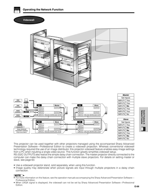 Page 69E-68
Useful Features &
Network Function
Operating the Network Function
INPUT1
INPUT2
INPUT4
INPUT5OUTPUTMaster
OUTPUTRS-232C OUT
INPUT1
Control PCSharp Advanced
Presentation Software
“Professional Edition”
VIDEO
SOURCE2
VIDEO
SOURCE1
RGB
SOURCE2
RGB
SOURCE1
INPUT2
INPUT4
INPUT5OUTPUTSlave 
OUTPUT
RS-232C IN
RS-232C OUTRS-232C IN
DVD
DVD
001
002
INPUT1
INPUT2
INPUT4
INPUT5OUTPUTSlave 
OUTPUT
INPUT1
INPUT2
INPUT4
INPUT5OUTPUTSlave 
OUTPUT
003
004
RS-232C OUTRS-232C IN
RS-232C OUTRS-232C IN
Master
Set...