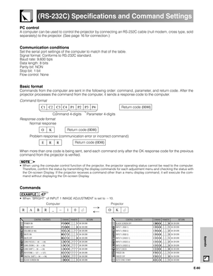 Page 81E-80
Appendix
(RS-232C) Specifications and Command Settings
PC control
A computer can be used to control the projector by connecting an RS-232C cable (null modem, cross type, sold
separately) to the projector. (See page 16 for connection.)
Communication conditions
Set the serial port settings of the computer to match that of the table.
Signal format: Conforms to RS-232C standard.
Baud rate: 9,600 bps
Data length: 8 bits
Parity bit: NON
Stop bit: 1 bit
Flow control: None
Basic format
Commands from the...