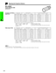 Page 28E-27
Setup & Connections
Adjusting the Projection Distance
AN-LV80EZ
Throw distance ratio
3.8 to 5.3 :1
600
500
400
300
200
150
100
84480
400
320
240
160
120
80
67360
300
240
180
120
90
60
50224 5
186 8
149 3
111 11
74 6
55 9
37 1
30 10(68.4 m)
(56.9 m)
(45.5 m)
(34.1 m)
(22.7 m)
(17.0 m)
(11.3 m)
(9.4 m)
Diag. WidthScreen size (4:3)
HeightProjection distance (L)
Maximum
160 1
133 2
106 8
79 9
53 2
39 8
26 3
22 0(48.8 m)
(40.6 m)
(32.5 m)
(24.3 m)...