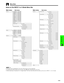 Page 43E-42
Basic Operation
Menu Bars
Items on the INPUT 4 or 5 Mode Menu Bar
Main menuSub menuMain menuSub menu
PictureOptions
AudioTint30 30
Color30 30
Sharp30 30
ContrastLamp 1
Lamp 2 30 30
Bright30 30
Red30 30
Blue
Reset30 30
CLR Temp
Progressive Mode Signal Type3 3
Video
Component
2D Progressive
3D Progressive
Film Mode
Economy Mode Background
[ON/OFF]Auto Power Off
ID No. DisplayMNTR Out/RS232C
[ON/OFF]
Startup ImageTreble30 30
Balance30 30
Bass30 30
Reset
Sharp
Sharp Custom
Custom...