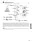 Page 67E-66
Useful Features &
Network Function
Operating the Network Function
2. Multiple and group projector control via computer
Building A
RS-232C
RS-232C
RS-422 RS-232C RS-232C
RS-232C
RS-422 Optional RS-422 board
RS-422 Control PC 
Sharp Advanced 
Presentation Software 
“Professional Edition”3rd Floor
2nd Floor
1st Floor
Video
Source 1
Video
Source 2
To Building B
This projector can be used in a network of projectors managed from a single PC with the accompanied Sharp
Advanced Presentation...