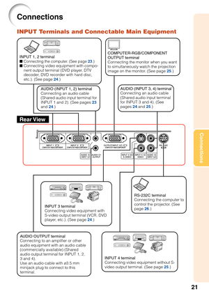 Page 2521
Connections
Connections
INPUT Terminals and Connectable Main Equipment
INPUT 1, 2 terminal
Connecting the computer. (See page 23.)Connecting video equipment with compo-
nent output terminal (DVD player, DTV
decoder, DVD recorder with hard disc,
etc.). (See page 24.)
INPUT 3 terminal
Connecting video equipment with
S-video output terminal (VCR, DVD
player, etc.). (See page 24.)
INPUT 4 terminal
Connecting video equipment without S-
video output terminal. (See page 25.) AUDIO (INPUT 1, 2) terminal...