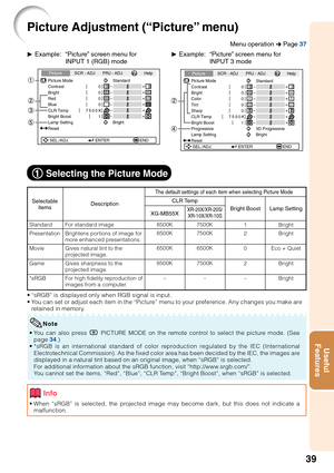 Page 4339
Useful
Features
Picture Adjustment (“Picture” menu)
Selectable
items
Standard
Presentation
Movie
Game
*sRGB
QExample: “Picture” screen menu for
INPUT 1 (RGB) modeQExample: “Picture” screen menu for
INPUT 3 mode
Picture
Picture Mode
Contrast 0
0
0
0
K 7500SCR - ADJ PRJ - ADJ Help
BrightRedBlue
1CLR TempBright Boost
Lamp SettingStandard
Bright
Reset
SEL./ADJ. ENTER END
Description
For standard image
Brightens portions of image for
more enhanced presentations.
Gives natural tint to the
projected image....