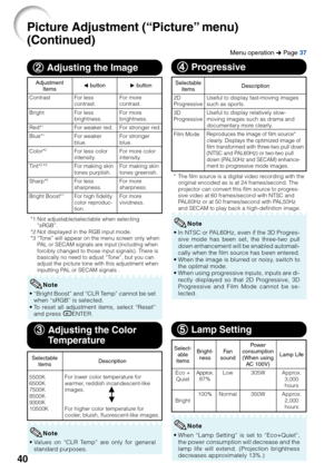 Page 4440
4 44 4
4 Progressive
• In NTSC or PAL60Hz, even if the 3D Progres-
sive mode has been set, the three-two pull
down enhancement will be enabled automati-
cally when the film source has been entered.
• When the image is blurred or noisy, switch to
the optimal mode.
• When using progressive inputs, inputs are di-
rectly displayed so that 2D Progressive, 3D
Progressive and Film Mode cannot be se-
lected.
* The film source is a digital video recording with the
original encoded as is at 24 frames/second....