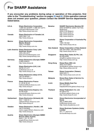 Page 6561
Appendix
For SHARP Assistance
If you encounter any problems during setup or operation of this projector, first
refer to the “Troubleshooting” section on pages 59 and 60. If this operation manual
does not answer your question, please contact the SHARP Service departments
listed below.
U.S.A. Sharp Electronics Corporation
1-888-GO-SHARP (1-888-467-4277)
lcdsupport@sharpsec.com
http://www.sharp-usa.com
Canada Sharp Electronics of Canada Ltd.
(905) 568-7140
http://www.sharp.ca
Mexico Sharp Electronics...