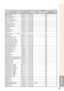 Page 6157
Appendix
INPUT 4 Sharp (30 – 30)
INPUT 4 CLR Temp *2
INPUT 4 Bright Boost (0 – 2)
INPUT 4 Progressive : 2D
INPUT 4 Progressive : 3D
INPUT 4 Progressive : Film Mode
Clock (150 – 150)
Phase (30 – 30)
H-Position (150 – 150)
V-Position (60 – 60)
Fine Sync Adjustment Reset
Auto Sync : Off
Auto Sync : On
Internal Speaker : Off
Internal Speaker : On
Image Shift
 (96 – 96 (XGA) / 75 – 75 (SVGA))
OSD Display : Off
OSD Display : On
Video System Selection : AUTO
Video System Selection : PAL
Video...