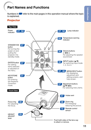 Page 1511
Introduction
31
37
50
30
30
28
29
47
28
15
27
27, 50
37, 46
27, 50
37
Top View
STANDBY/ON
button
For turning the
power on and
putting the
projector into
standby mode.Lamp indicator
Temperature warning
indicator
Adjustment buttons
(P/R/O/Q)
For selecting menu items.Volume buttons
(–O/Q+)
For adjusting the speaker
sound level.
ENTER button
For setting
items selected
or adjusted on
the menu.
MENU/HELP button
For displaying
adjustment and
setting screens, and
help screen.
Front View
Focus ring
For...