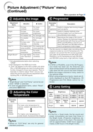 Page 4440
4 44 4
4 Progressive
• In NTSC or PAL60Hz, even if the 3D Progres-
sive mode has been set, the three-two pull
down enhancement will be enabled automati-
cally when the film source has been entered.
• When the image is blurred or noisy, switch to
the optimal mode.
• When using progressive inputs, inputs are di-
rectly displayed so that 2D Progressive, 3D
Progressive and Film Mode cannot be se-
lected.
* The film source is a digital video recording with the
original encoded as is at 24 frames/second....