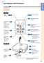 Page 1511
Introduction
31
37
50
30
30
28
29
47
28
15
27
27, 50
37, 46
27, 50
37
Top View
STANDBY/ON
button
For turning the
power on and
putting the
projector into
standby mode.Lamp indicator
Temperature warning
indicator
Adjustment buttons
(P/R/O/Q)
For selecting menu items.Volume buttons
(–O/Q+)
For adjusting the speaker
sound level.
ENTER button
For setting
items selected
or adjusted on
the menu.
MENU/HELP button
For displaying
adjustment and
setting screens, and
help screen.
Front View
Focus ring
For...