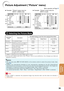 Page 4339
Useful
Features
Picture Adjustment (“Picture” menu)
Standard
Presentation
Movie
Game
*sRGB
QExample: “Picture” screen menu for
INPUT 1 (RGB) modeQExample: “Picture” screen menu for
INPUT 3 mode
Picture
Picture Mode
Contrast 0
0
0
0
K 7500SCR - ADJ PRJ - ADJ Help
BrightRedBlue
1CLR TempBright Boost
Lamp SettingStandard
Bright
Reset
SEL./ADJ. ENTER END
For standard image
Brightens portions of image for
more enhanced presentations.
Gives natural tint to the
projected image.
Gives sharpness to the...