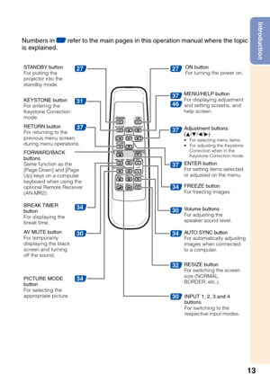 Page 1713
Introduction
31
37
30
34
30
37
46
2727
37
34
34
37
30
34
32
Numbers in Z refer to the main pages in this operation manual where the topic
is explained.
STANDBY button
For putting the
projector into the
standby mode.
KEYSTONE button
For entering the
Keystone Correction
mode.
RETURN button
For returning to the
previous menu screen
during menu operations.
FORWARD/BACK
buttons
Same function as the
[Page Down] and [Page
Up] keys on a computer
keyboard when using the
optional Remote Receiver
(AN-MR2).
BREAK...