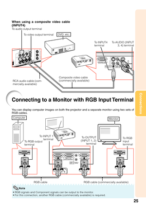 Page 2925
Connections
L
R
To video output terminal
When using a composite video cable
(INPUT4)
To audio output terminal
Note
Composite video cable
(commercially available)
RCA audio cable (com-
mercially available)To AUDIO (INPUT
3, 4) terminal To INPUT4
terminal
Connecting to a Monitor with RGB Input Terminal
You can display computer images on both the projector and a separate monitor using two sets of
RGB cables.
To RGB
input
terminal To RGB output
terminalTo INPUT 1
terminalTo OUTPUT
(INPUT 1, 2)
terminal...