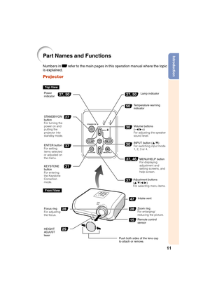 Page 1311
Introduction
31
37
50
30
30
28
29
47
28
15
27
27, 50
37, 46
27, 50
37
Top View
STANDBY/ON
button
For turning the
power on and
putting the
projector into
standby mode.Lamp indicator
Temperature warning
indicator
Adjustment buttons
(P/R/O/Q)
For selecting menu items.Volume buttons
(–O/Q+)
For adjusting the speaker
sound level.
ENTER button
For setting
items selected
or adjusted on
the menu.
MENU/HELP button
For displaying
adjustment and
setting screens, and
help screen.
Front View
Focus ring
For...