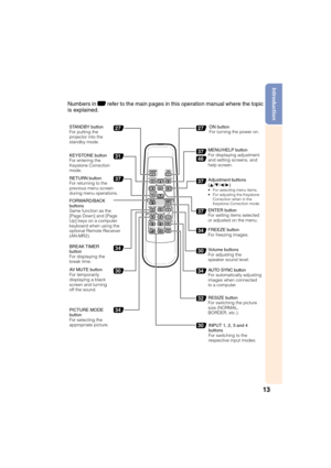 Page 1513
Introduction
31
37
30
34
30
37
46
2727
37
34
34
37
30
34
32
Numbers in Z refer to the main pages in this operation manual where the topic
is explained.
STANDBY button
For putting the
projector into the
standby mode.
KEYSTONE button
For entering the
Keystone Correction
mode.
RETURN button
For returning to the
previous menu screen
during menu operations.
FORWARD/BACK
buttons
Same function as the
[Page Down] and [Page
Up] keys on a computer
keyboard when using the
optional Remote Receiver
(AN-MR2).
BREAK...