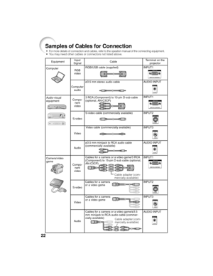 Page 2622
Samples of Cables for Connection
Cables for a camera
or a video game EquipmentInput
SignalCableTerminal on the
projector
ø3.5 mm stereo audio cable RGB/USB cable (supplied)
S-video cable (commercially available)
Video cable (commercially available) Computer
Audio-visual
equipment
Camera/video
gameRGB
video
Computer
audio
S-video
S-video Compo-
nent
video Video
Audio
Cables for a camera or a video game/3 RCA
(Component) to 15-pin D-sub cable (optional,
AN-C3CP)
ø3.5 mm minijack to RCA audio cable...