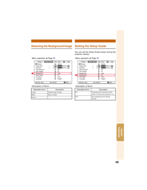Page 4945
Useful
Features
Setting the Setup GuideSelecting the Background Image
Description of ItemsMenu operation n Page 38 You can set the Setup Guide screen during the
projector startup.
Menu operation n Page 38
Picture
Resize
Image Shift 0
0SCR - ADJPRJ - ADJ Help
KeystoneAuto Keystone
OSD Display
Background
Setup Guide
PRJ Mode
LanguageFront
English On Logo
On
Off Normal
SEL./ADJ. ENTER END
Picture
Resize
Image Shift 0
0SCR - ADJPRJ - ADJ Help
KeystoneAuto Keystone
OSD Display
Background
Setup Guide
PRJ...