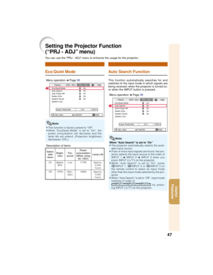 Page 5147
Useful
Features
Auto Search FunctionEco/Quiet Mode
Setting the Projector Function
(“PRJ - ADJ” menu)
You can use the “PRJ - ADJ” menu to enhance the usage for the projector.
• This function is factory preset to “Off”.
• When “Eco/Quiet Mode” is set to “On”, the
power consumption will decrease and the
lamp life will extend. (Projection brightness
decreases 10%.)
Menu operation n Page 38
Menu operation n Page 38 This function automatically searches for and
switches to the input mode in which signals...