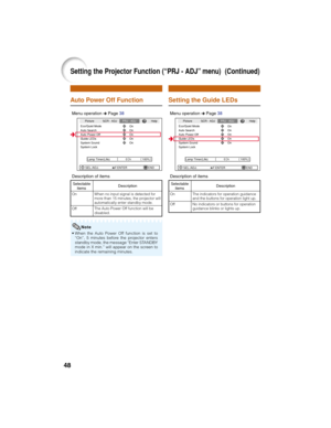 Page 5248
Setting the Guide LEDsAuto Power Off Function
Description of items
• When the Auto Power Off function is set to
“On”, 5 minutes before the projector enters
standby mode, the message “Enter STANDBY
mode in X min.” will appear on the screen to
indicate the remaining minutes.
Menu operation n Page 38Menu operation n Page 38
Picture
Eco/Quiet ModeSCR - ADJPRJ - ADJHelp
Auto Search
Auto Power Off
Guide LEDs
System Sound
System LockOn
h On On
On
On
SEL./ADJ. ENTER END0 Lamp Timer(Life) 100%Picture
Eco/Quiet...
