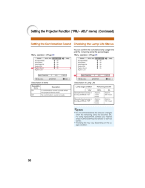 Page 5450
Checking the Lamp Life Status
• It is recommended that the lamp be changed
when the remaining lamp life becomes 5%.
For lamp replacement, contact your nearest
Sharp Authorized Projector Dealer or Service
Center.
• The lamp life may vary depending on the us-
age condition.
Menu operation n Page 36 You can confirm the cumulative lamp usage time
and the remaining lamp life (percentage).
Picture
Eco/Quiet ModeSCR - ADJPRJ - ADJHelp
Auto Search
Auto Power Off
Guide LEDs
System Sound
System LockOn
h On On...