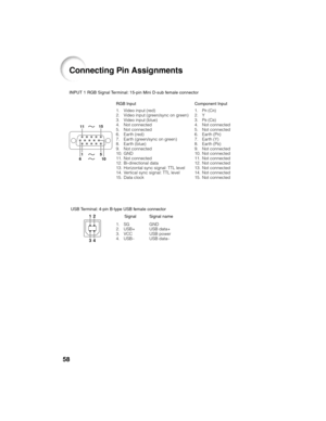 Page 6258
Connecting Pin Assignments
RGB Input INPUT 1 RGB Signal Terminal: 15-pin Mini D-sub female connector
1. Video input (red)
2. Video input (green/sync on green)
3. Video input (blue)
4. Not connected
5. Not connected
6. Earth (red)
7. Earth (green/sync on green)
8. Earth (blue)
9. Not connected
10. GND
11. Not connected
12. Bi-directional data
13. Horizontal sync signal: TTL level
14. Vertical sync signal: TTL level
15. Data clock
USB Terminal: 4-pin B-type USB female connectorComponent Input
510 15
1...