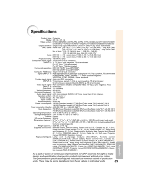 Page 6763
Appendix
Specifications
Projector
XR-1X / XR-1S
NTSC3.58/NTSC4.43/PAL/PAL-M/PAL-N/PAL-60/SECAM/DTV480I/DTV480P/
DTV540P/DTV576I/DTV576P/DTV720P/DTV1035I/DTV1080I/DTV1080I-50
Single Chip Digital Micromirror Device
TM (DMDTM) by Texas InstrumentsPanel size: [XR-1X] 0.7" (17.5 mm) (10.5 [H] × 14.0 [W] mm), 1 chip XGA DMD
[XR-1S] 0.55" (13.7 mm) (8.2 [H] × 10.9 [W] mm), 1 chip SVGA DMD
No. of dots: [XR-1X] 786,432 dots (1,024 [H] × 768 [V])
[XR-1S] 480,000 dots (800 [H] × 600 [V])
[XR-1X] 1–1.16 ×...