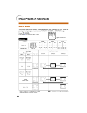 Page 3430
XR-1X XR-1S
Resize Mode
This function allows you to modify or customize the resize mode to enhance the input image. De-
pending on the input signal, you can choose “NORMAL”, “BORDER” or “STRETCH” image.
PressHRESIZE.• See page 43 for setting on menu screen.
Computer
Input Signal
NORMALOutput screen image
Computer
Image type BORDER STRETCH
SXGA
(1280K1024)Resolution
lower than
SVGA
SVGA
Resolution
higher than
SVGA
1280K720
4:3 aspect ratio
5:4 aspect ratio
16:9 aspect ratio
* Mode for projecting an...