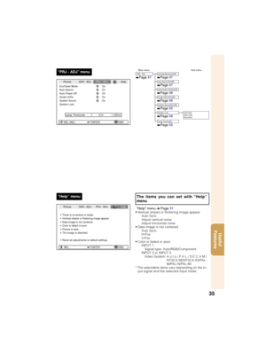 Page 3935
Useful
Features
“PRJ - ADJ” menu
Picture
Eco/Quiet ModeSCR - ADJPRJ - ADJHelp
Auto Search
Auto Power Off
Guide LEDs
System Sound
System LockOn
h On On On On
SEL./ADJ. ENTER END0 Lamp Timer(Life) 100%
Picture
There is no picture or audioSCR - ADJ PRJ - ADJHelp
Vertical stripes or flickering image appear
Data image is not centered
Color is faded or poor
Picture is dark
The image is distorted
Reset all adjustments to default settings
SEL. ENTER END
Main menu Sub menuPRJ - ADJPage47Eco/Quiet Mode...