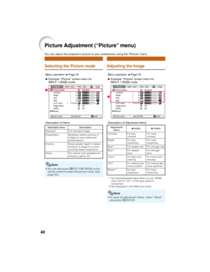 Page 4440
Adjusting the Image
Picture Adjustment (“Picture” menu)
You can adjust the projector’s picture to your preferences using the “Picture” menu.
Selecting the Picture mode
Menu operation n Page 38
Selectable items
Standard
Presentation
Cinema
Game
Menu operation n Page 36
QExample: “Picture” screen menu for
INPUT 1 (RGB) modeQExample: “Picture” screen menu for
INPUT 1 (RGB) mode
*1 Not adjustable/selectable when you set “sRGB”
menu item to “On”, or the input signal is
component.
*2 Not displayed in the...