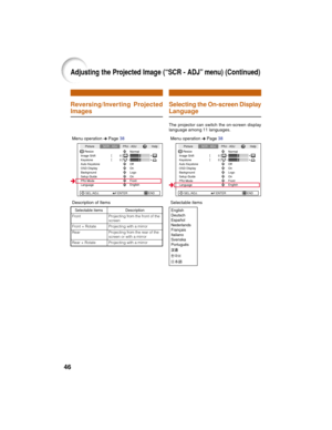 Page 5046
Selecting the On-screen Display
Language
Reversing/Inverting Projected
Images
Menu operation n Page 38Menu operation n Page 38 The projector can switch the on-screen display
language among 11 languages.
Picture
Resize
Image Shift 0
0SCR - ADJPRJ - ADJ Help
KeystoneAuto Keystone
OSD Display
Background
Setup Guide
PRJ Mode
LanguageFront
English On Logo
On
Off Normal
SEL./ADJ. ENTER END
Picture
Resize
Image Shift 0
0SCR - ADJPRJ - ADJ Help
KeystoneAuto Keystone
OSD Display
Background
Setup Guide
PRJ...