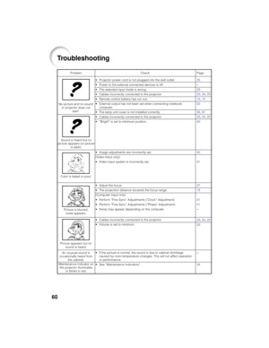 Page 6460
Troubleshooting
No picture and no sound
or projector does not
start.
Sound is heard but no
picture appears (or picture
is dark).
Color is faded or poor.
Picture is blurred;
noise appears.
Picture appears but no
sound is heard.
An unusual sound is
occasionally heard from
the cabinet.
Maintenance indicator on
the projector illuminates
or blinks in red.Problem Check
• Projector power cord is not plugged into the wall outlet.
• Power to the external connected devices is off.
• The selected input mode is...